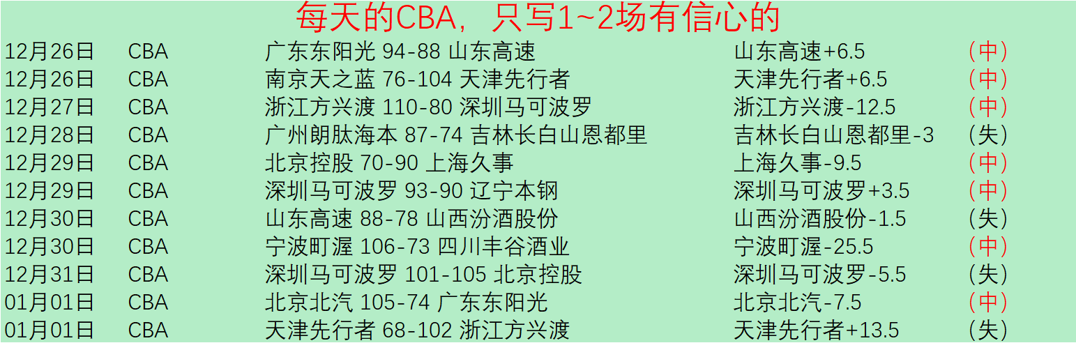 惊心动魄,数据反差背,谁能成为盛,PM体育官方网站,PM体育app下载平台,PM体育平台首页,PM体育官网入口