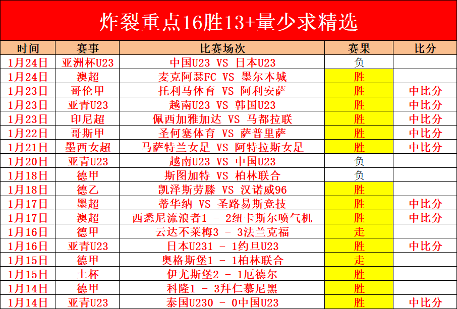 趙嘉義準備,復出,青島隊揮旗,PM体育官方网站,PM体育app下载平台,PM体育平台首页,PM体育官网入口