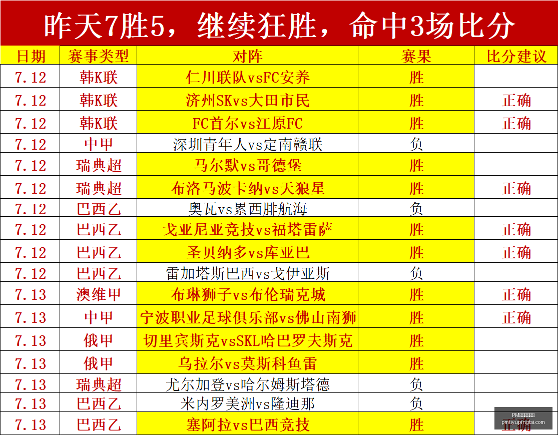 体育官方网,站关键数据,曝光讨论升,PM体育官方网站,PM体育直播,PM体育下载,PM体育资讯,PM体育平台