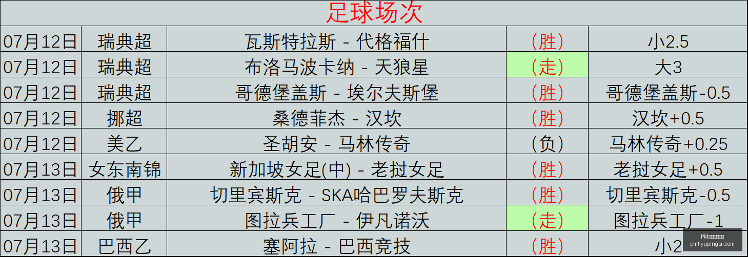 体育官方网,PM体育官方网站,PM体育直播,PM体育官方网站,PM体育直播,PM体育下载,PM体育资讯,PM体育平台
