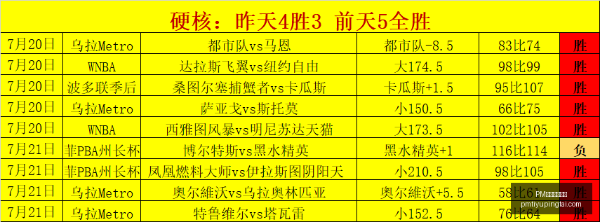 体育官方网,PM体育官方网站,PM体育直播,PM体育官方网站,PM体育直播,PM体育下载,PM体育资讯,PM体育平台