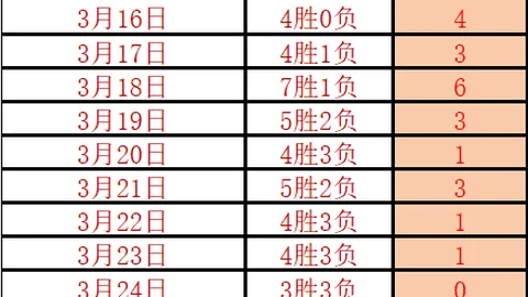 娱乐资讯速递：叮当拒食，新鲜发布仅9小时