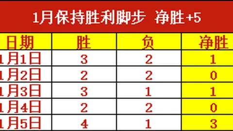 大乐透期号专家质合推荐，前区十码分析及浙江VS北京国安比分预